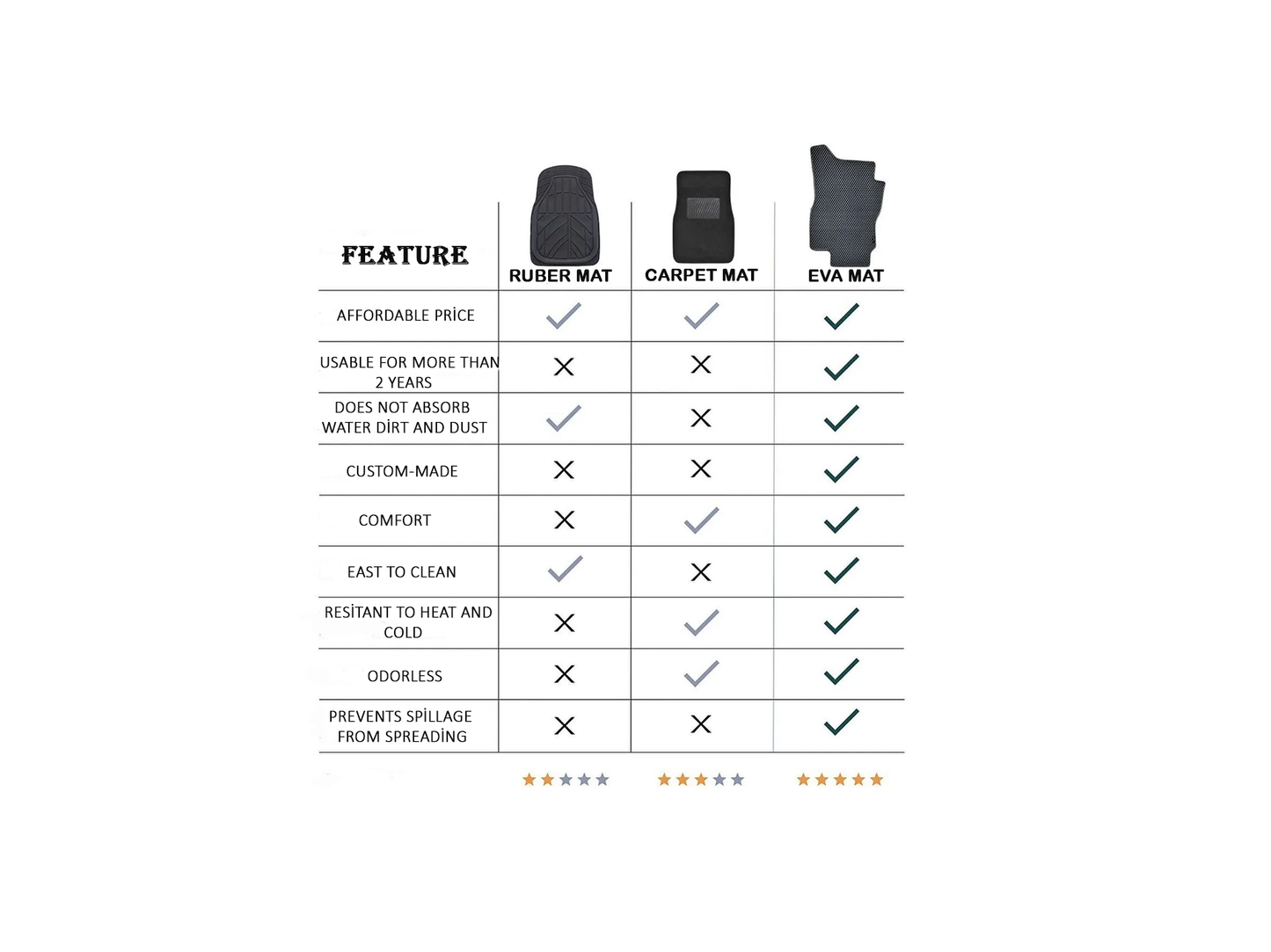 Premium EVA Car Mats | Waterproof, Durable & Custom-Fit FOR Vauxhall Astra (H) 2004-2014 (Hatchbag-Combi)