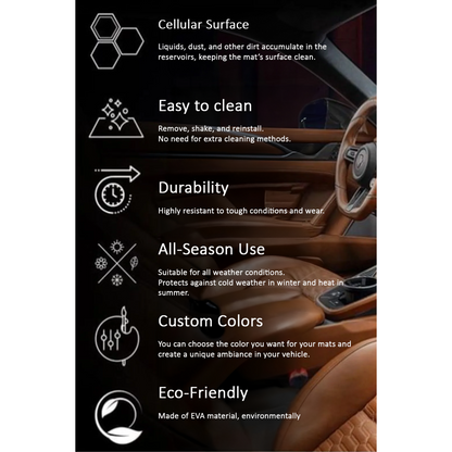 Premium EVA Car Mats | Waterproof, Durable & Custom-Fit TESLA MODEL Y