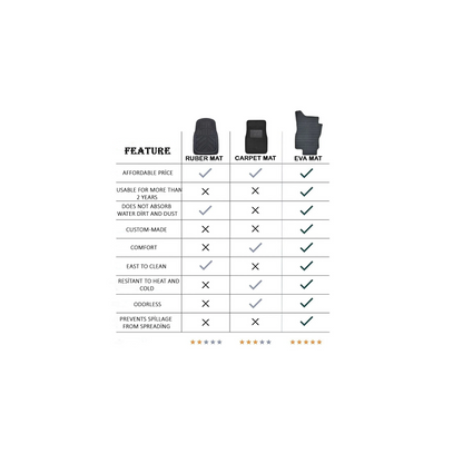 Premium EVA Car Mats | Waterproof, Durable & Custom-Fit FOR Mercedes C class 2014-2022