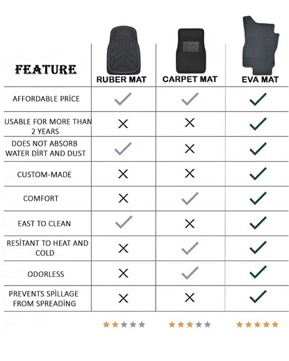 Premium EVA Car Mats | Waterproof, Durable & Custom-Fit FOR KİA Ceed 2018-2025