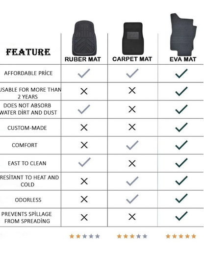 Tailored Heavy-Duty EVA Car Mats for MG ZS 2017-2024 | All-Weather Protection & Precision Fit