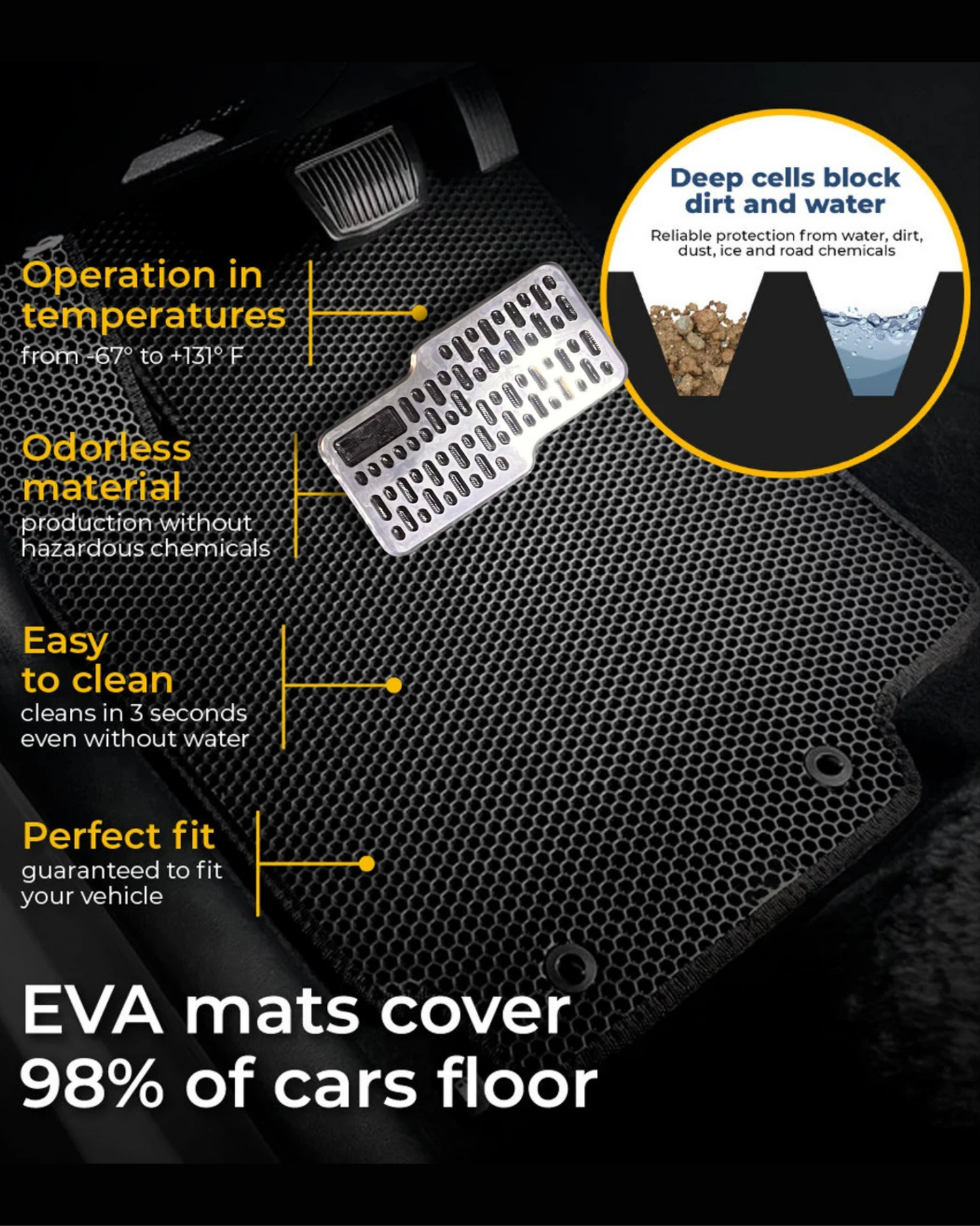 Black EVA car mat demonstrating deep-cell dirt and water protection, easy cleaning and tailored vehicle floor coverage.